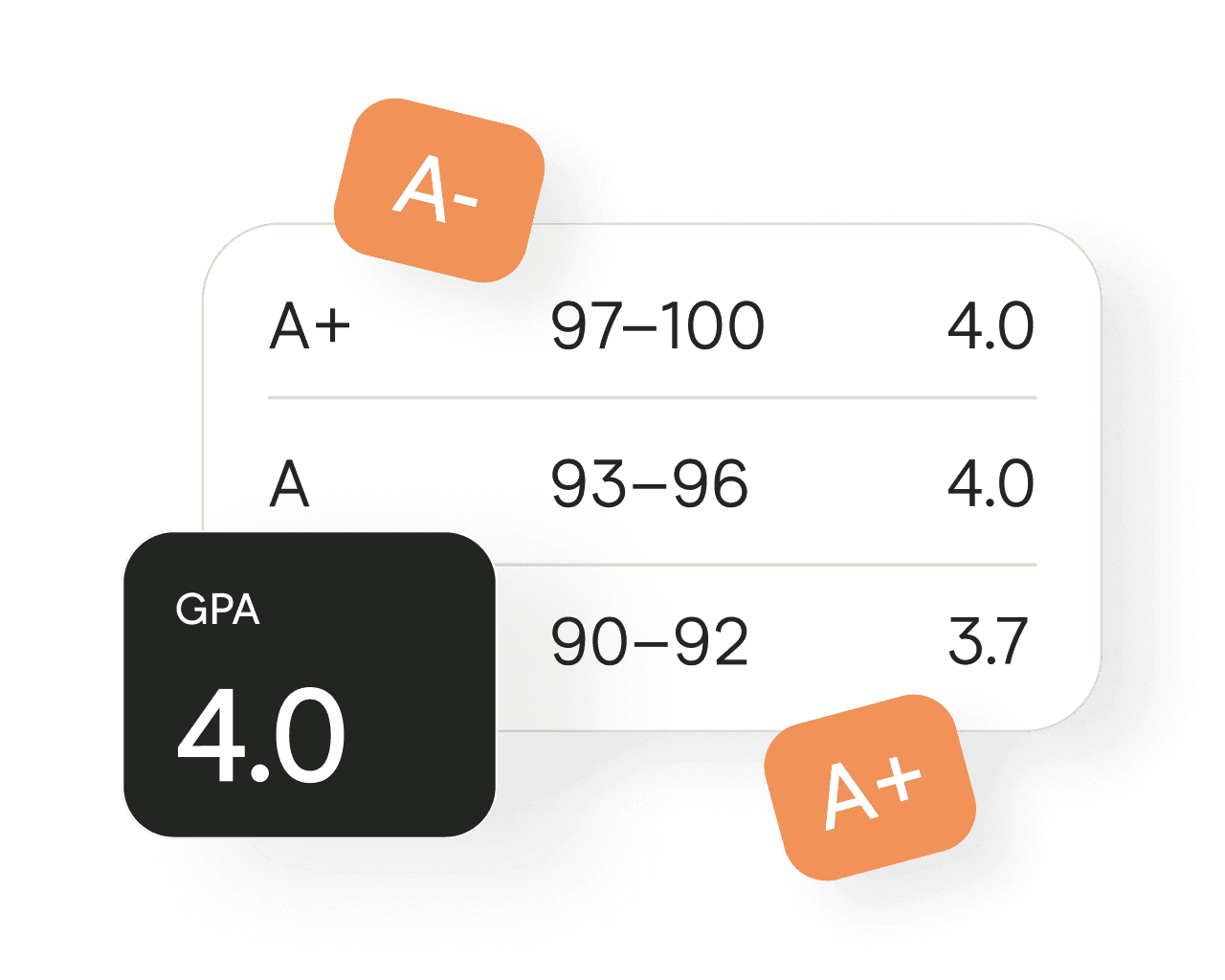 Grading Tools GPA and Grade Calculators, Scales and More