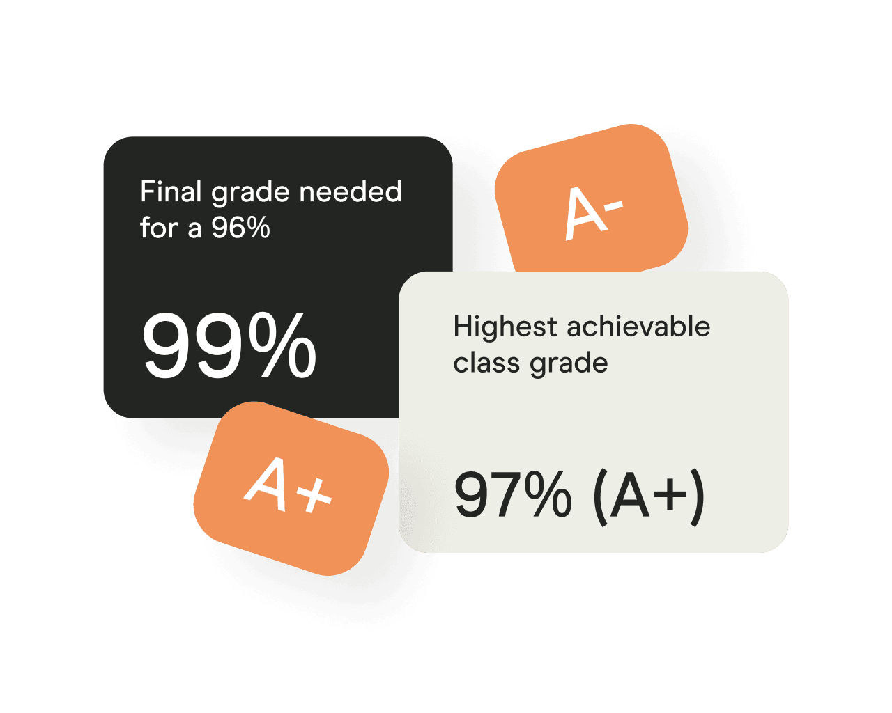 Grading Tools GPA and Grade Calculators, Scales and More